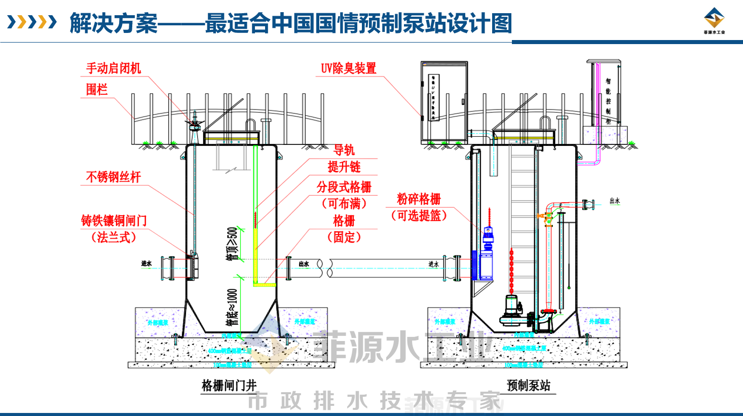 中国污水管网现状分析引发一体化预制泵站设计思考