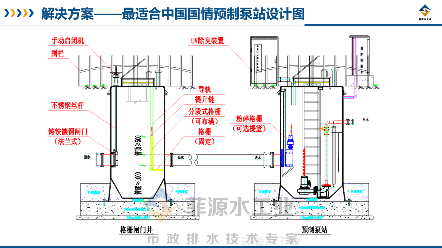 菲源水工业