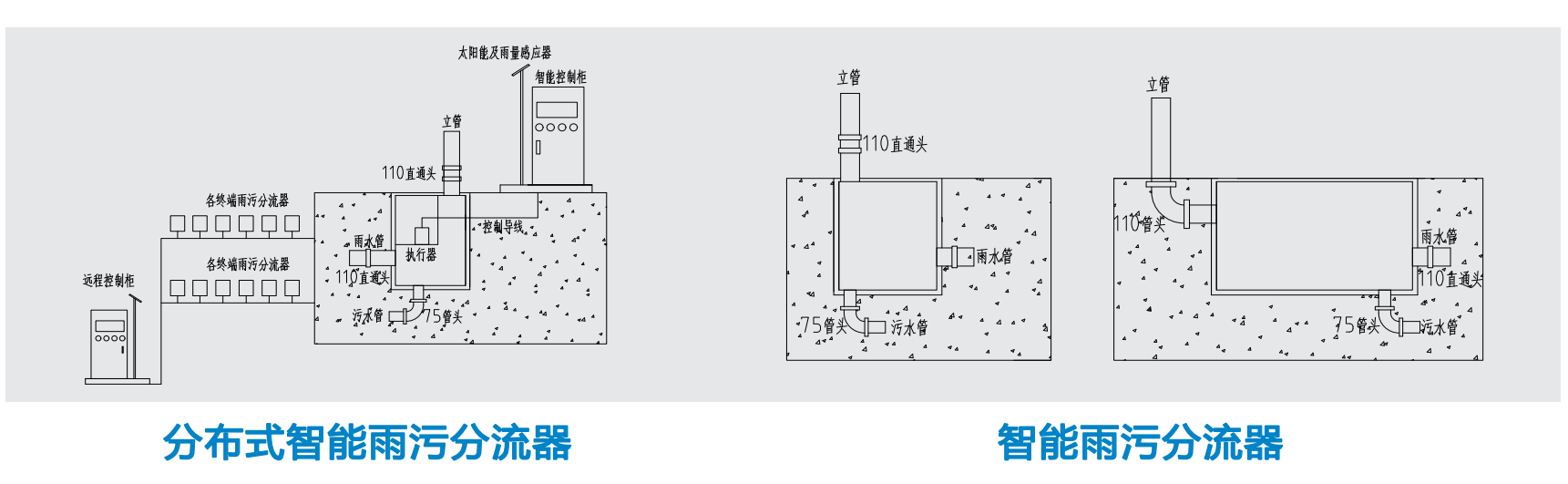 智能雨污分流器