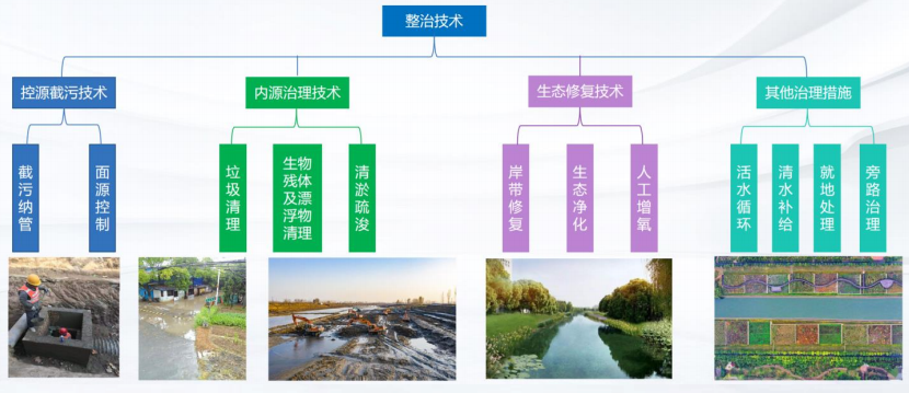 住房和城乡建设部、生态环境部、国家发展改革委、水利部关于印发《深入打好城市黑臭水体治理攻坚战实施方案》的通知