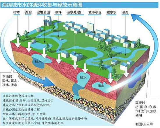 华北暴雨疯狂倾倒70多小时引发的思考