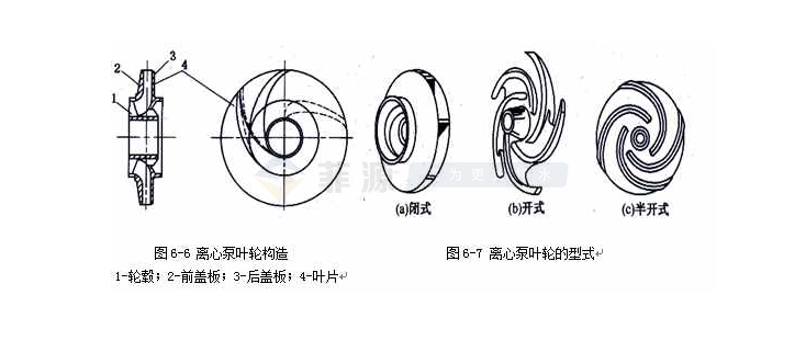 为什么水泵叶轮总是因垃圾堵塞而损坏？盘点水泵叶轮的种类及优劣势！