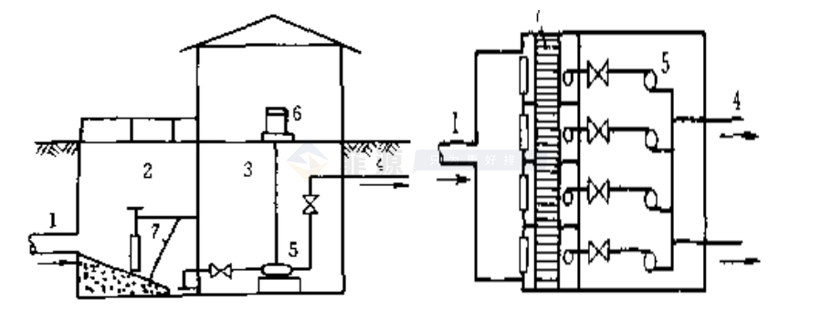 什么是传统合（分）建式排水泵站？有什么优缺点？