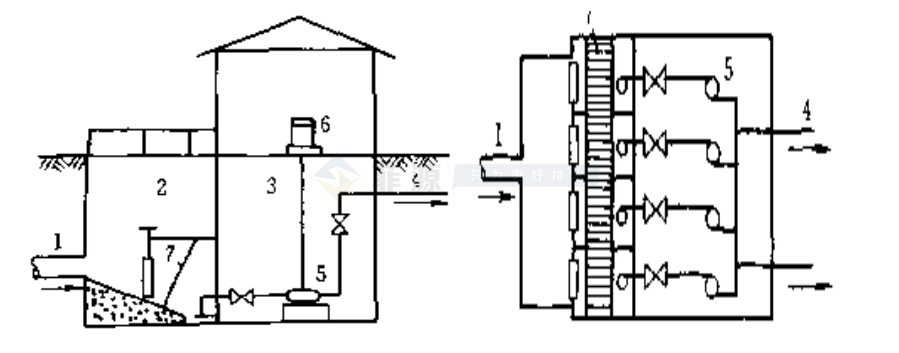 合建式矩形排水泵站.png