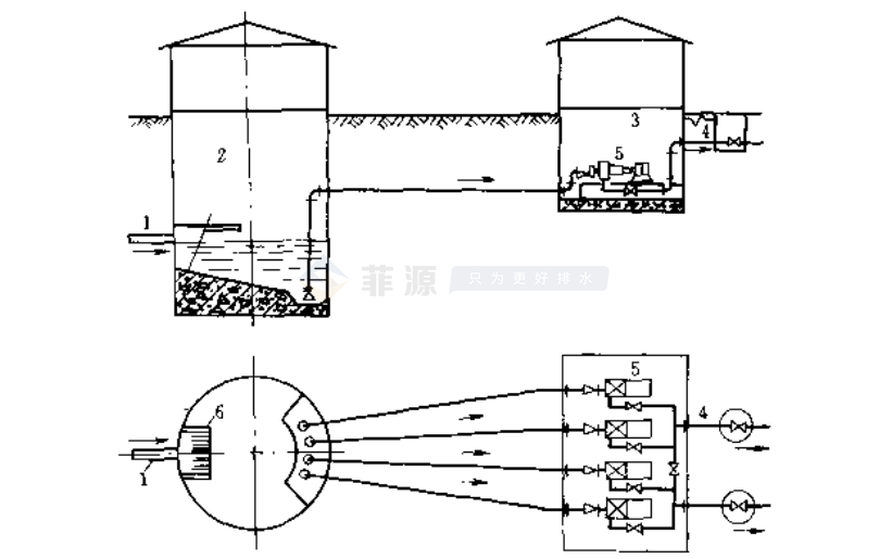 分建式矩形排水泵站.png