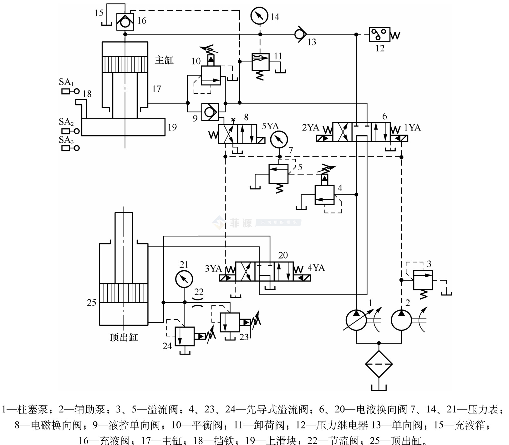 液压和液动有什么区别