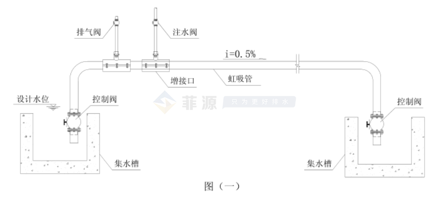 虹吸管在灌区排水中的应用