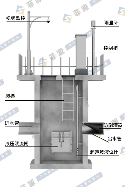 智慧截流井在黑臭河道治理中的应用