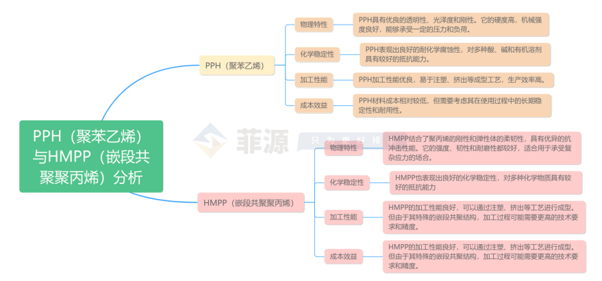 PPH冒充HMPP材质一体化泵站