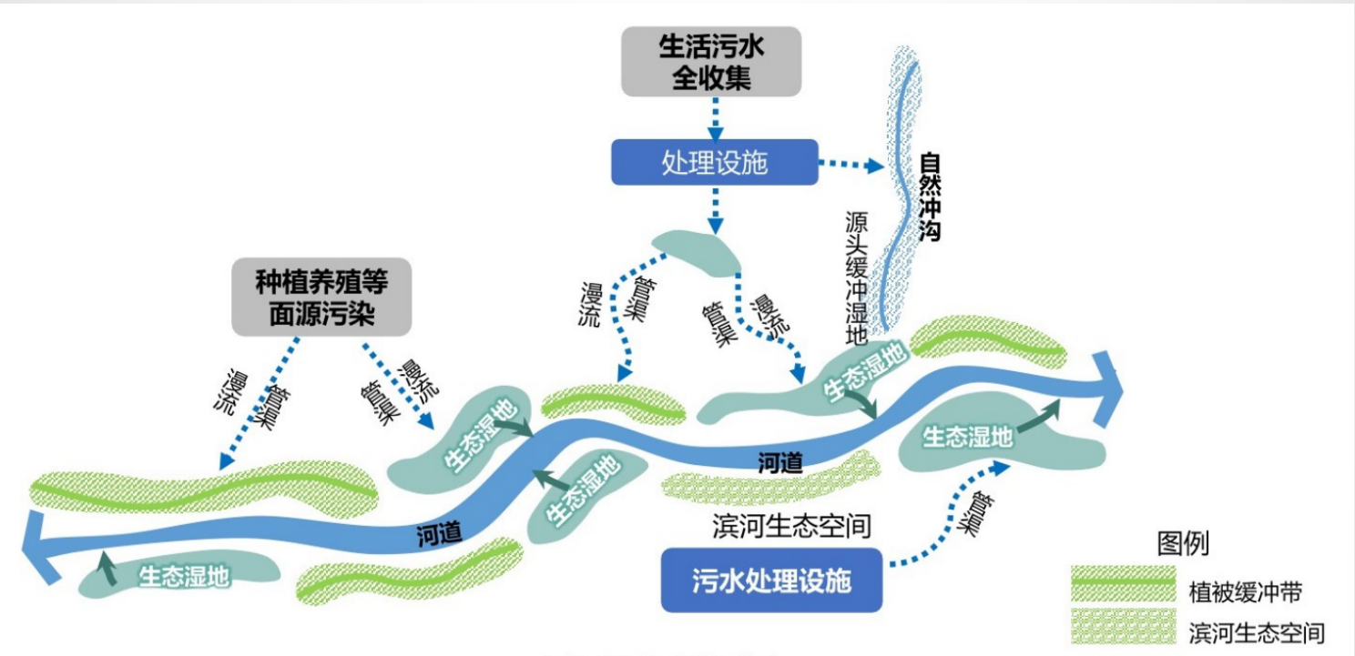 水力涡流截污井1.png